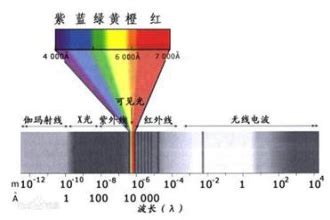 紫外线消毒灯有安装高度要求吗?或者它的有效距离是多长?