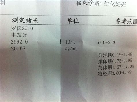 三天不来事验血能验出怀孕吗