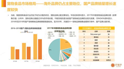 昆明最大的宠物市场在哪里?想买狗.