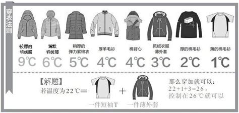5到16度的气温该穿什么衣服呢?
