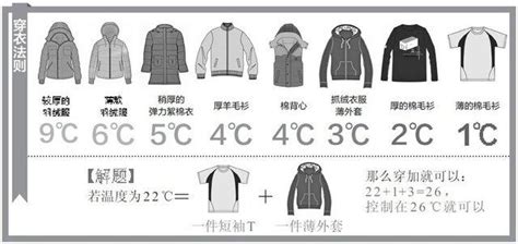 10度到16度之间适宜穿什么衣服