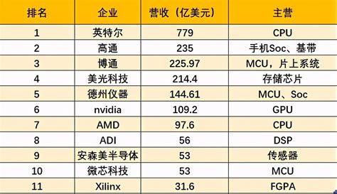 国内半导体芯片厂商,炬芯、全志、瑞芯微哪家强?