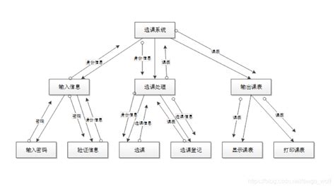 简化结构图 自动控制习题