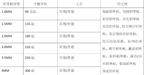 铝单板价格明细表