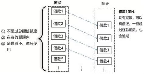 微业贷的申请条件是什么