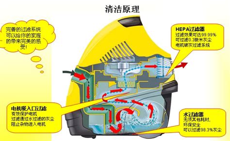 吸尘器九件套怎么安装