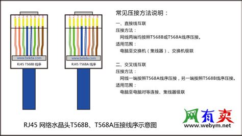 水晶头的接法顺序是怎样的?