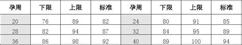 孕期腹围标准及对照表图片