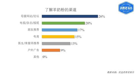 圣元羊奶粉配料表