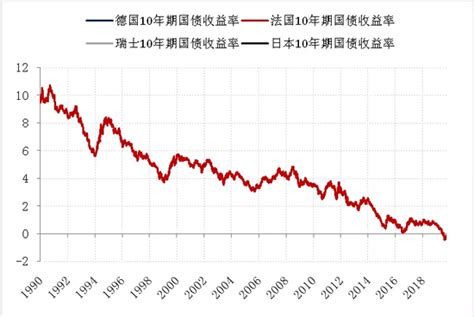 年利率是多少2016年