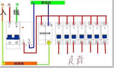 如图，家用配电箱如何接线？