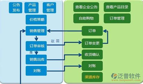 大家一般做服装跟单是不是都是用表格啊?可有什么好的跟单软件啊