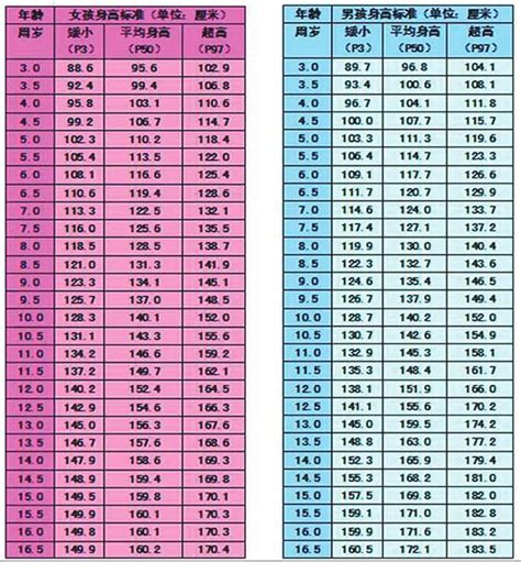 女生多少岁生育算晚育