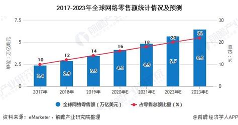 国外购物网站有哪些