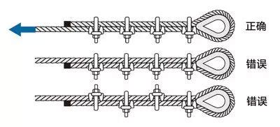 钢丝绳如何栓扣