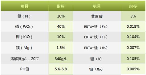 计算机技术指标有哪些？