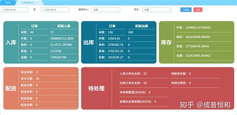 哪款仓库管理软件比较好用?