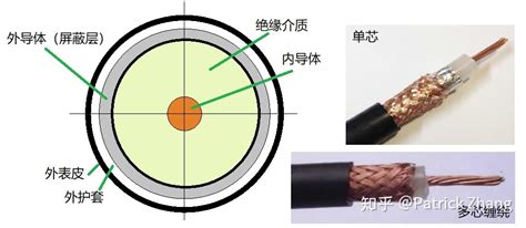 同軸電纜是甚么