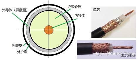 同轴电缆是甚么