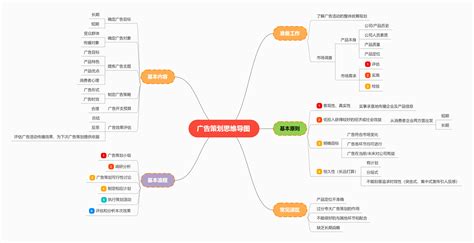 思维导图的作用是什么呢?