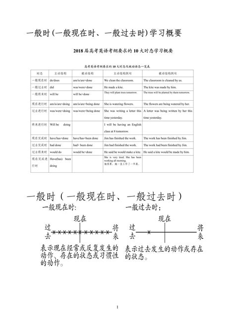 这五种行为妈妈看懂了吗