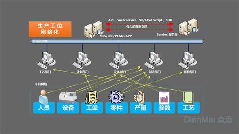 软件数据采集有哪几种方法？各自利弊是什么