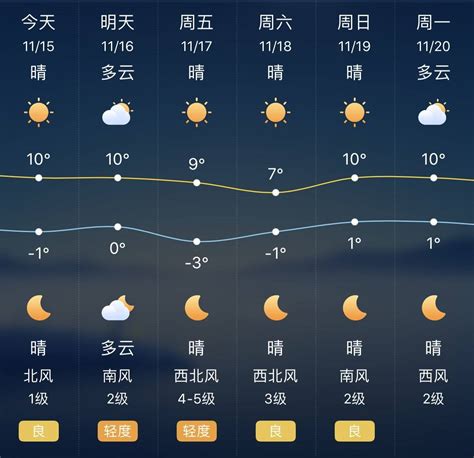 天气预报