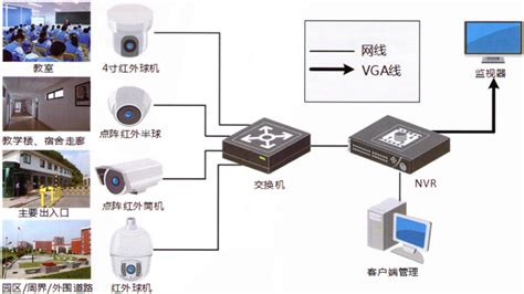 什么是网络视频监控?