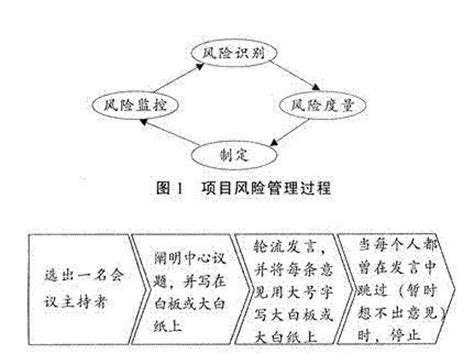 风险识别