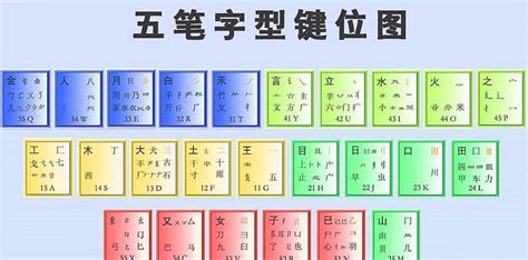 怎样学习五笔？