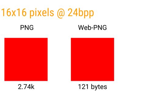 PNG图片怎样做呢?