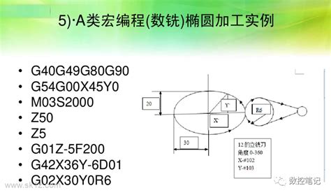 mastercam 可以用于数控车床上吗,能生宏程序的