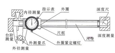 游标卡尺的使用方法,最好有图的,有真想!!