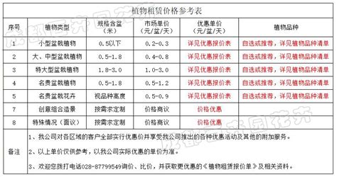 租摆花卉绿植的价格怎么算