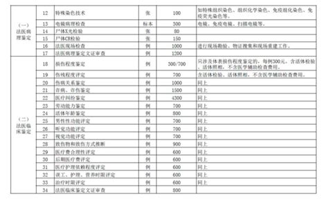 十级伤残赔偿标准