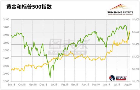 美联储降息25种基点