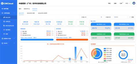 具体一个大型工程施工项目，项目经理可以使用的项目管理软件有哪些