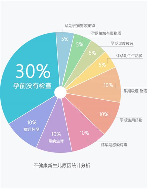 孕前基因检测有必要做吗