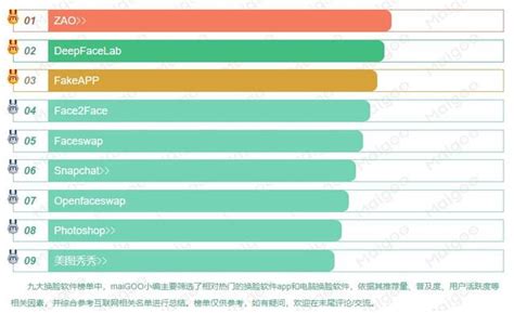 高手推荐一款易用的换脸软件呗,谢!电脑、手机版都可以.