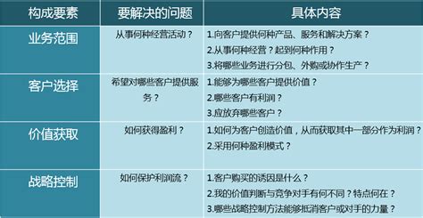 IS语聊软件里那些娱乐频道,比如5102靠什么赚钱?还是根本不赚钱,纯粹属于业余娱乐的~~