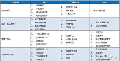 十大管理理论有哪些