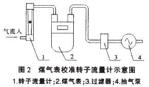 转子流量计是如何校正涡轮流量计的?