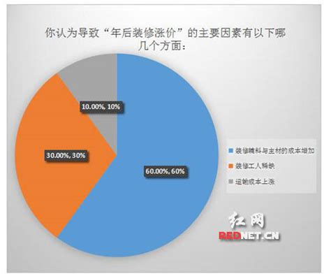 引起物价上涨的因素有哪些