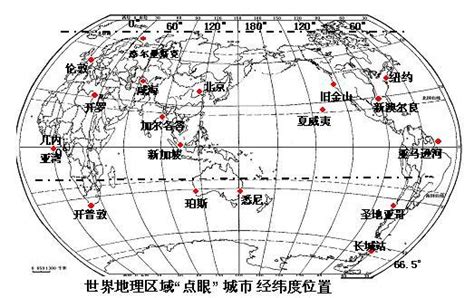 从那可以找到全世界的经纬线地图?