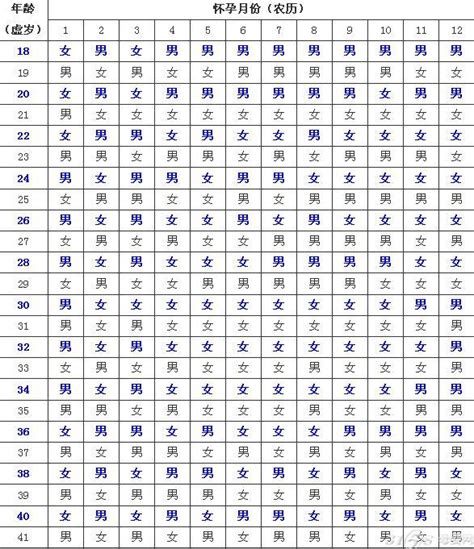 2015年清宫怀孕图准吗