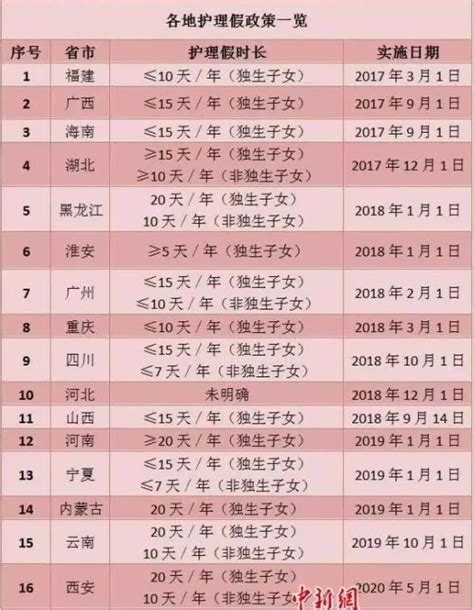 2023年产假是多长时间