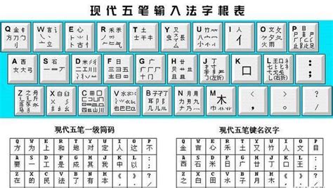 怎样学五笔?