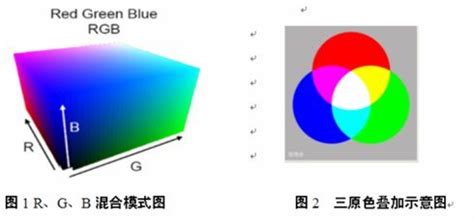 cmyk与rgm这两种表示方式具体是哪种表示方法