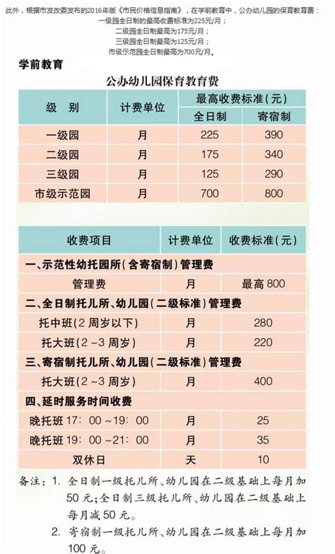 重庆私立幼儿园收费一览表