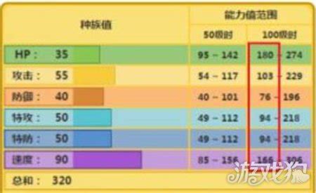 谁有闪光超梦分享一下种族值属性呗